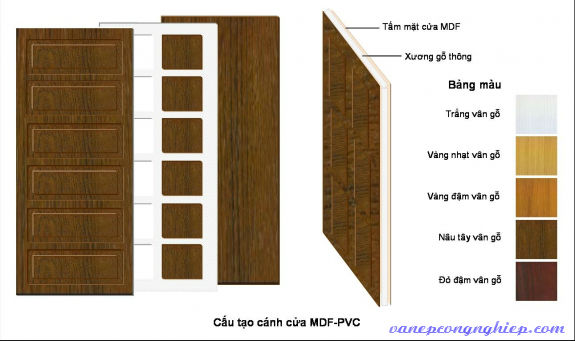 cấu tạo cửa gỗ công nghiệp